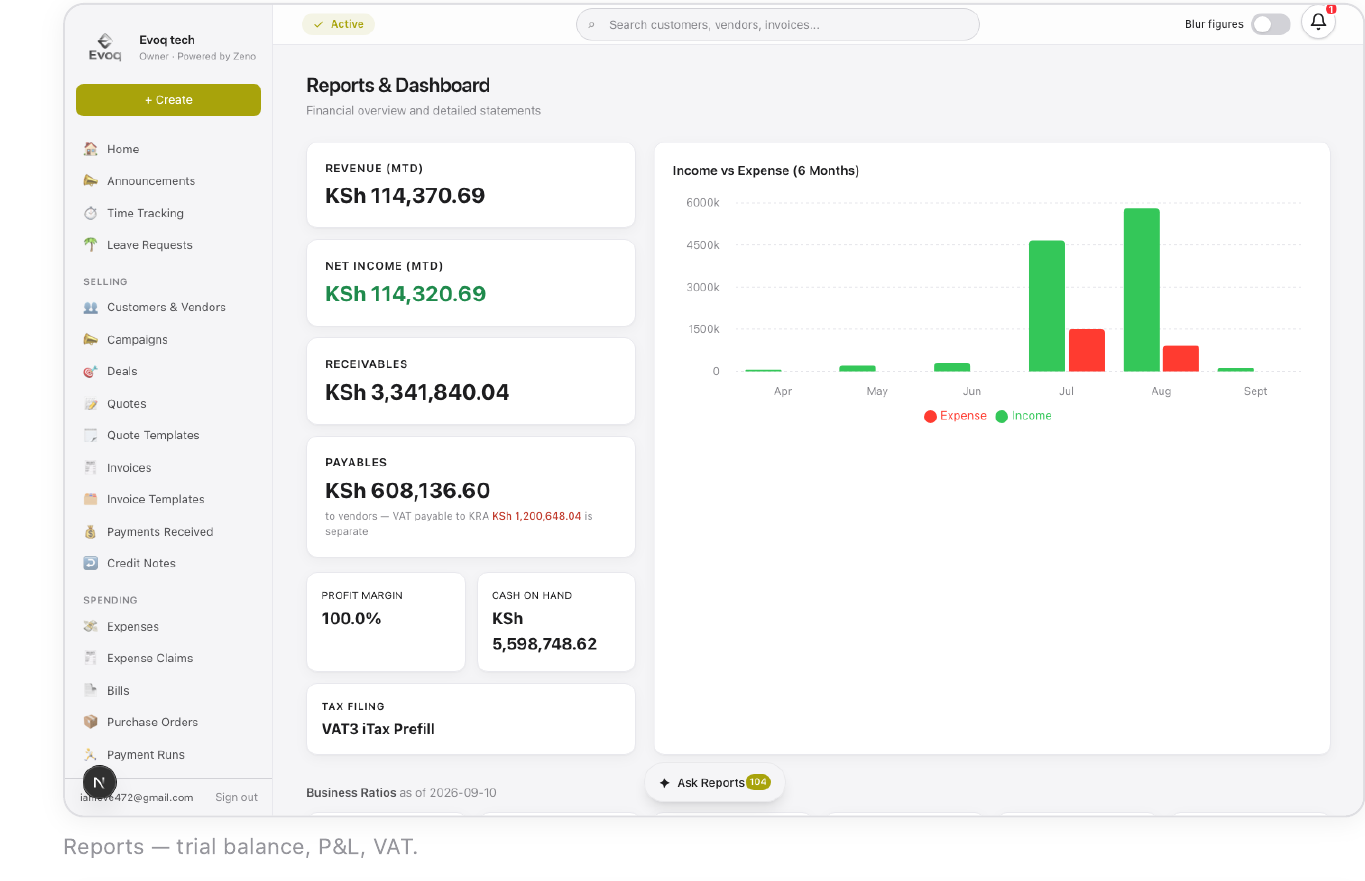 Reports & Analytics