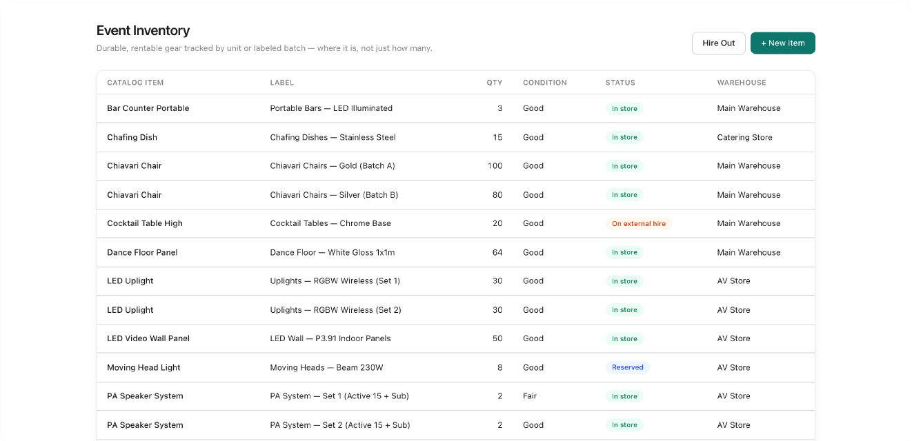 Event Inventory — rentable gear tracked by batch